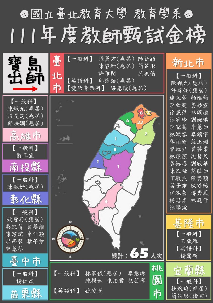 111教甄金榜