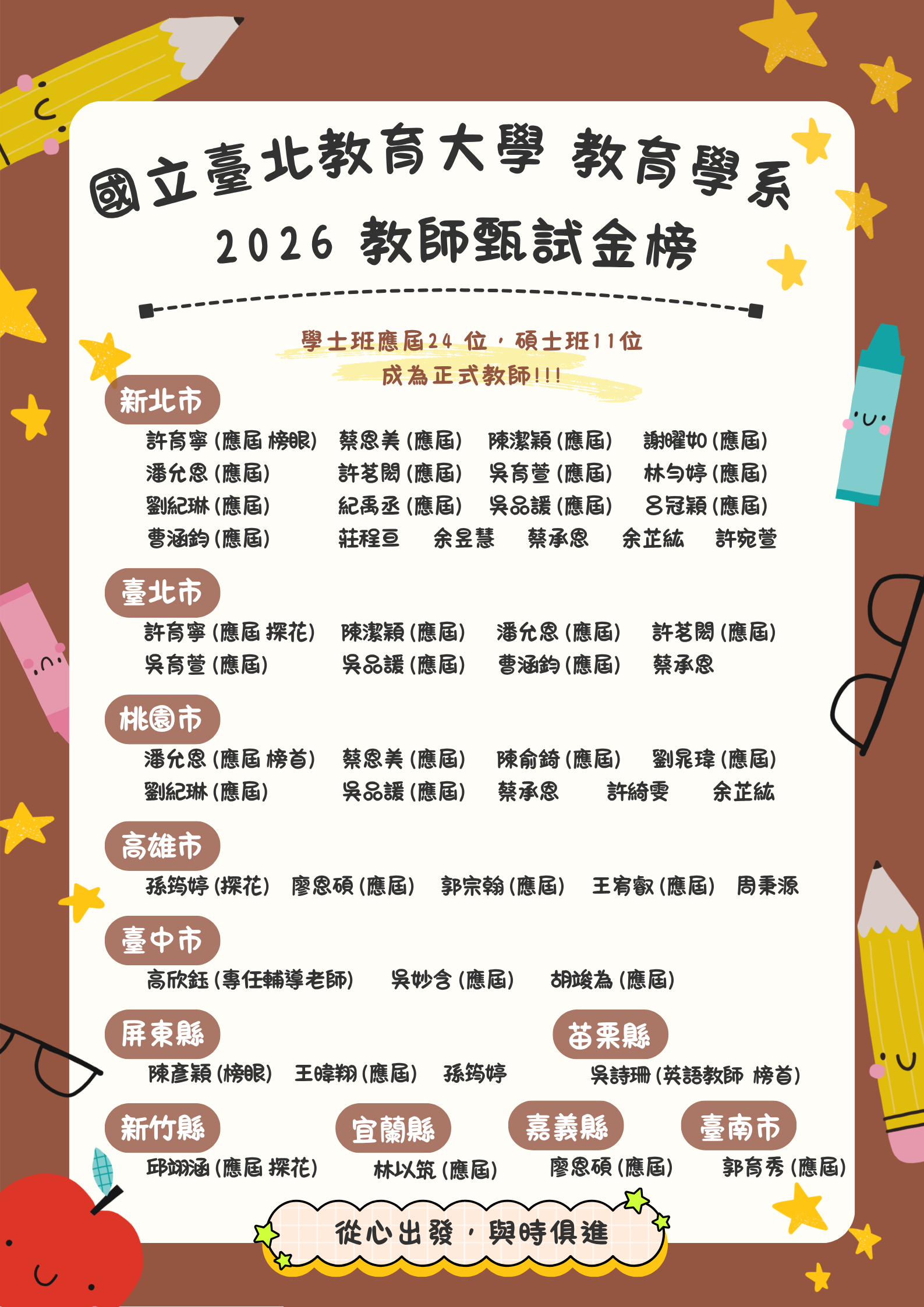國北教育系2026教師甄試金榜