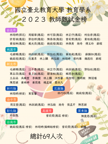 【榮譽榜】恭賀！本系系友2023年教師甄試成果豐碩，各縣市錄取總計達69人次，應屆上榜35人次。(8月10日更新)